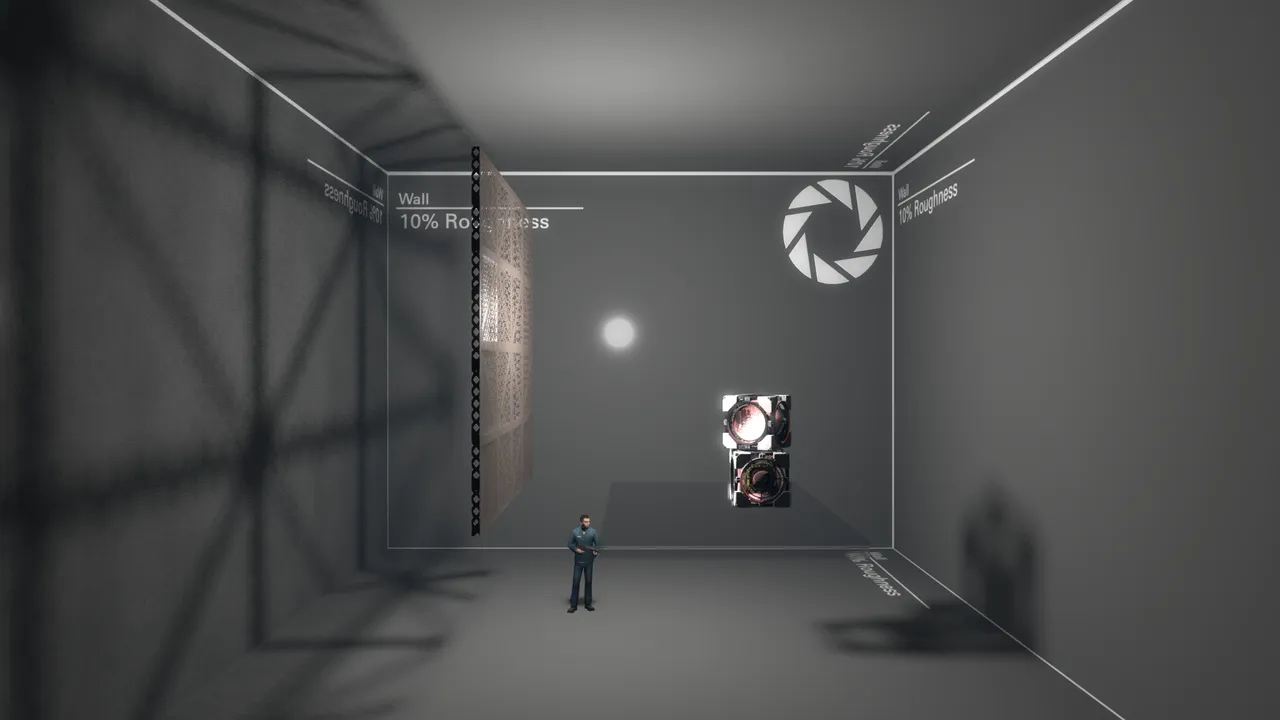 Initial Shadow Size is 3